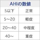 AHIの数値